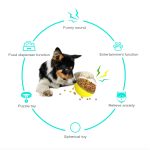 Pet Toy Zone Iq Treat Dog Ball