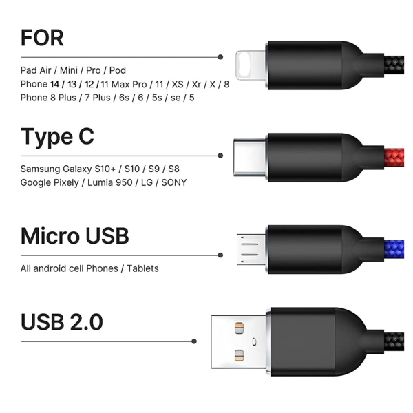 Spring Charger Cable 3 In 1 Usb Fast Charging Cord