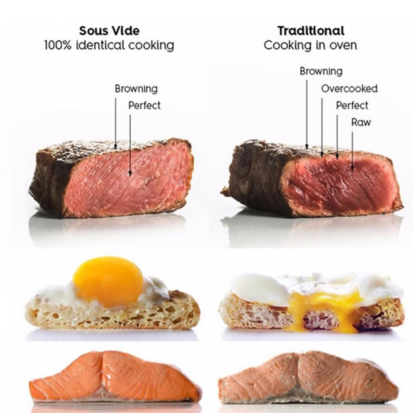 Sous Vide Precision Cooker