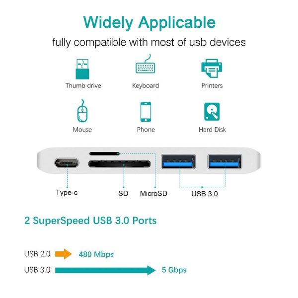6 in 1 USB C Adapter for MacBook Laptop Computer