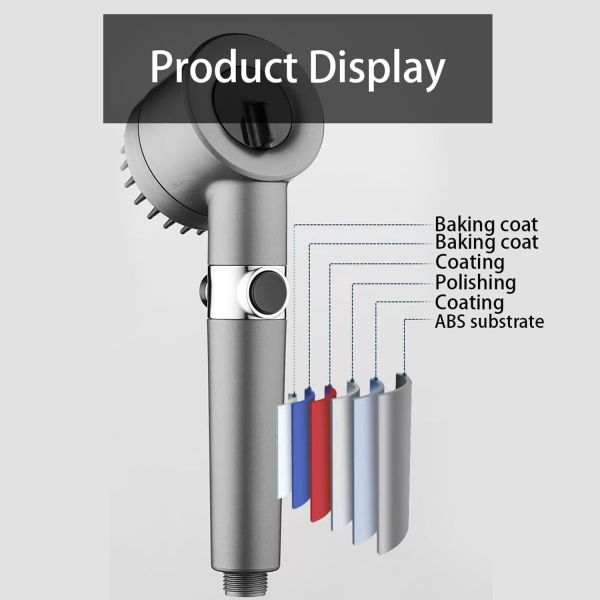 High Pressure Handheld Shower Head Kit w/ Wall Mount Bracket