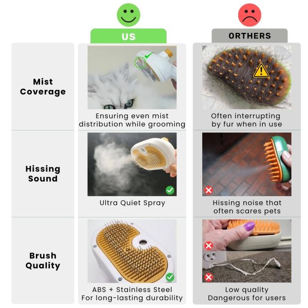 Steam Pet Brush – Spray Hair Removal Comb for Cats & Dogs